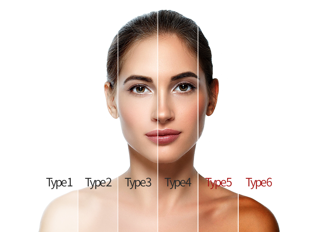 Skin Types